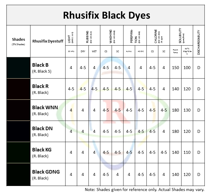 Rhusifix Black Dyes