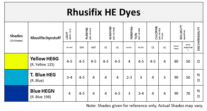 Rhusifix HE Dyes