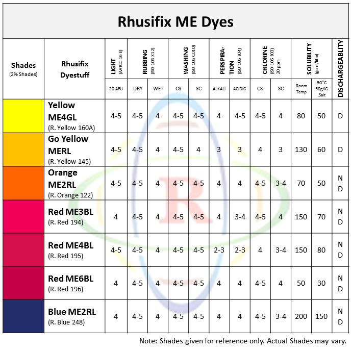 Rhusifix ME Dyes
