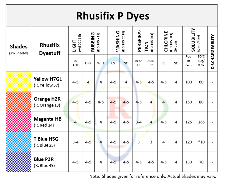Rhusifix P Dyes