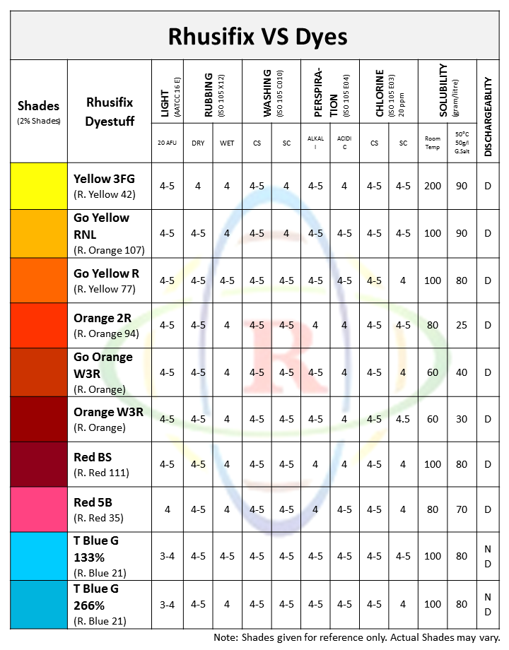 Rhusifix VS Dyes