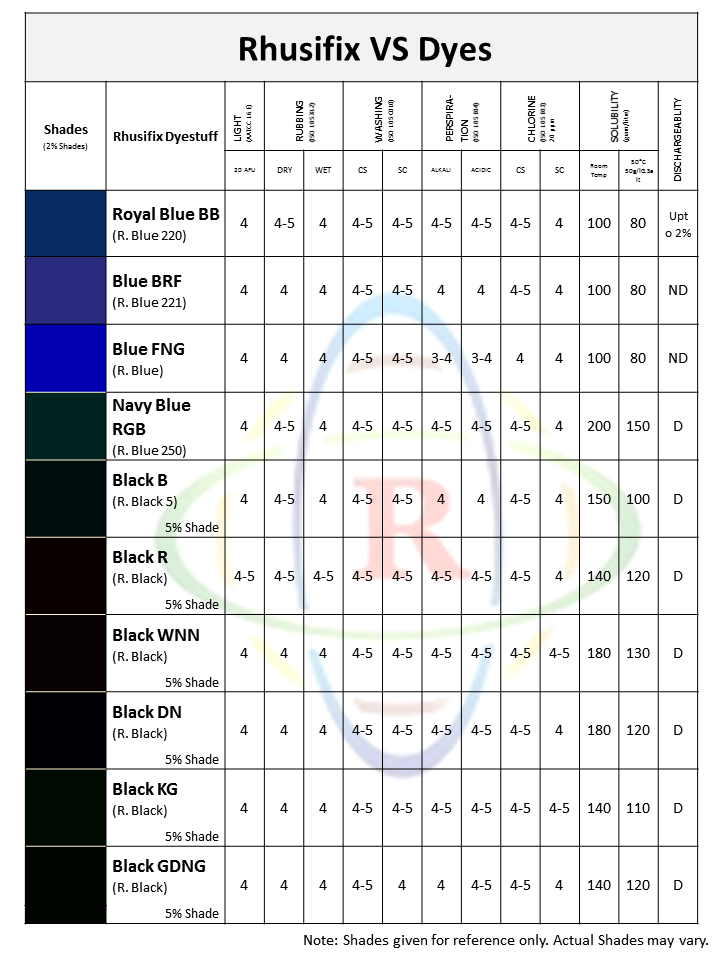 Rhusifix VS Dyes